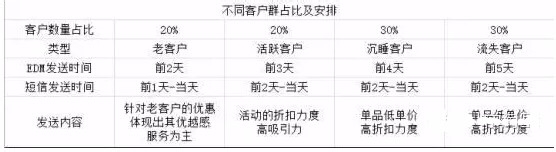淘宝店铺老客户维护怎么做