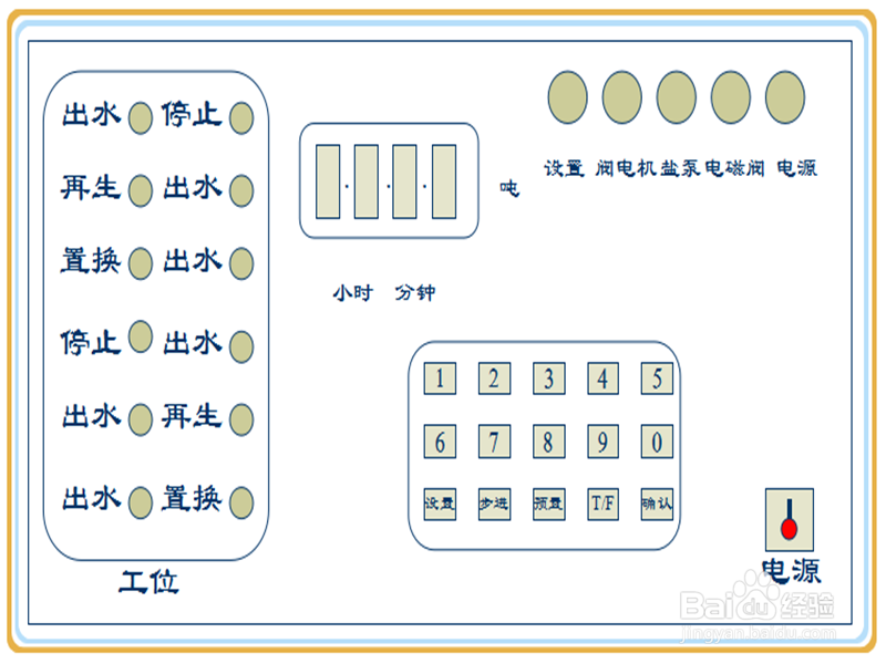 自控钠离子交换器实践应用与故障处理