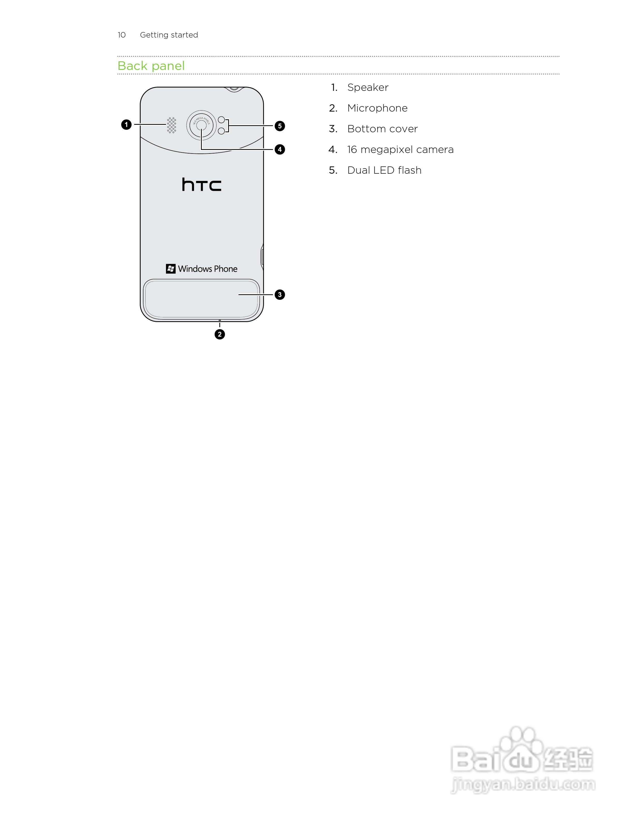 多普达HTC TITAN II手机说明书:[1]