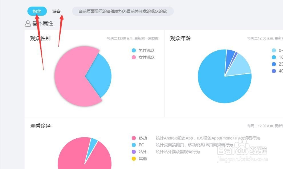 如何对发布的视频数据分析——B站up主养成记