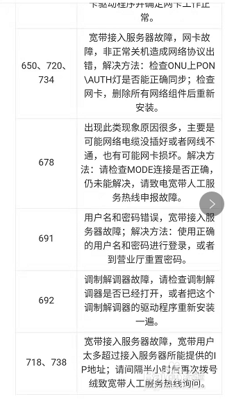 光纤猫正常灯状态及故障分析