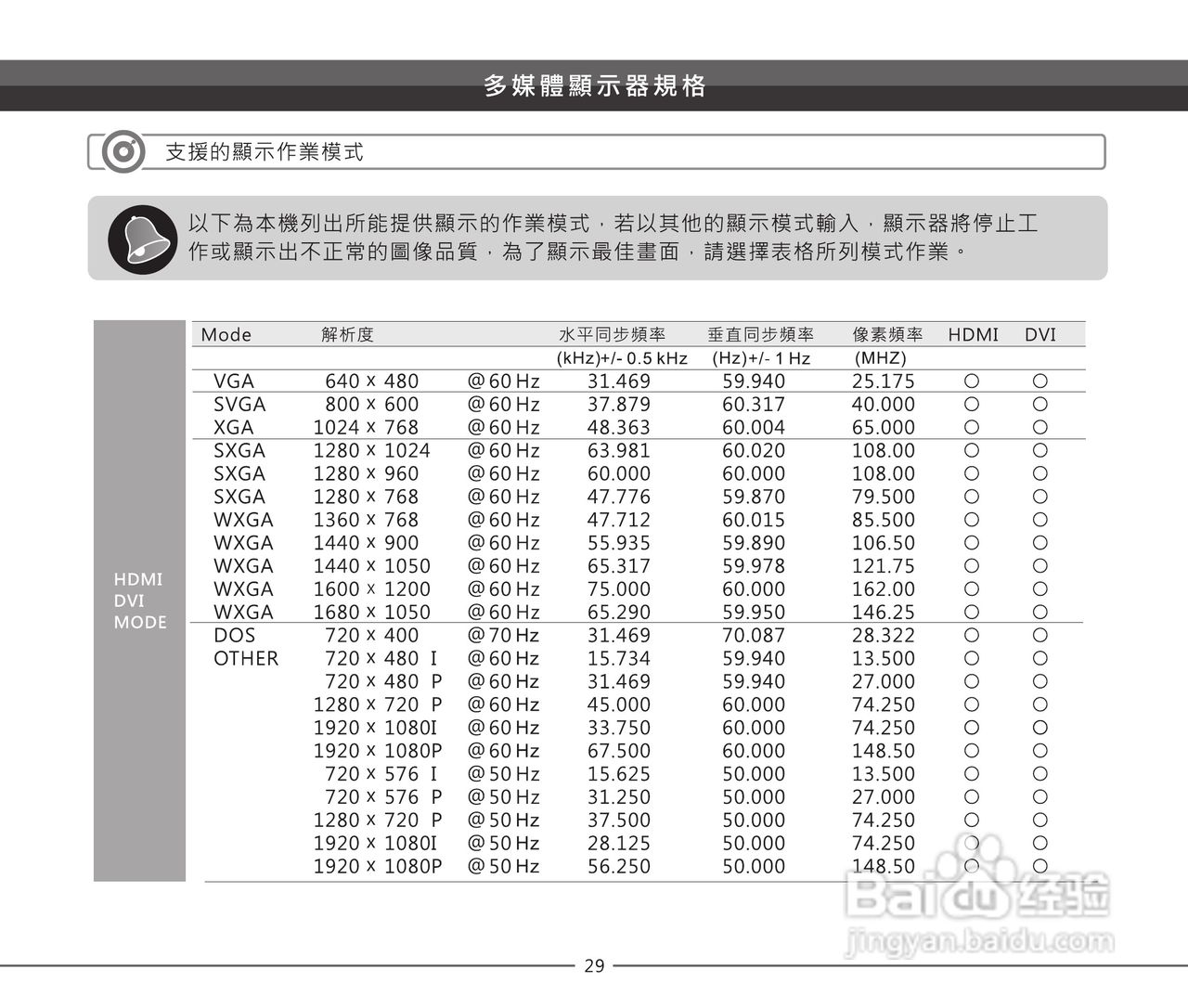 声宝LEM-32/40/45/55 Z826多媒体LED液晶显示器使用说:[3]