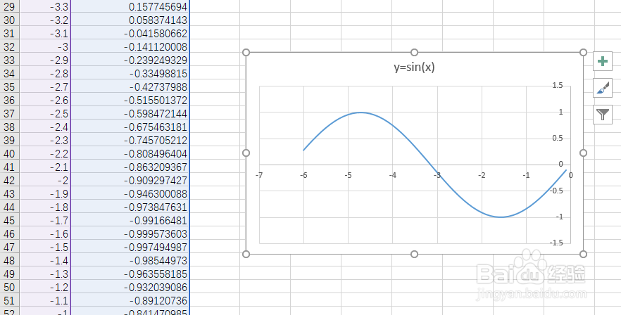 在excel中绘制正弦函数图像
