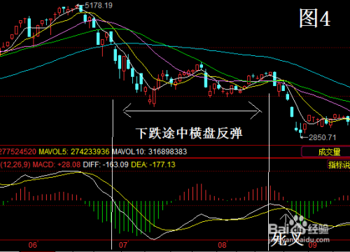 底背离当股票k线图上的价格走势还在下跌,而macd指标图形上的由绿柱