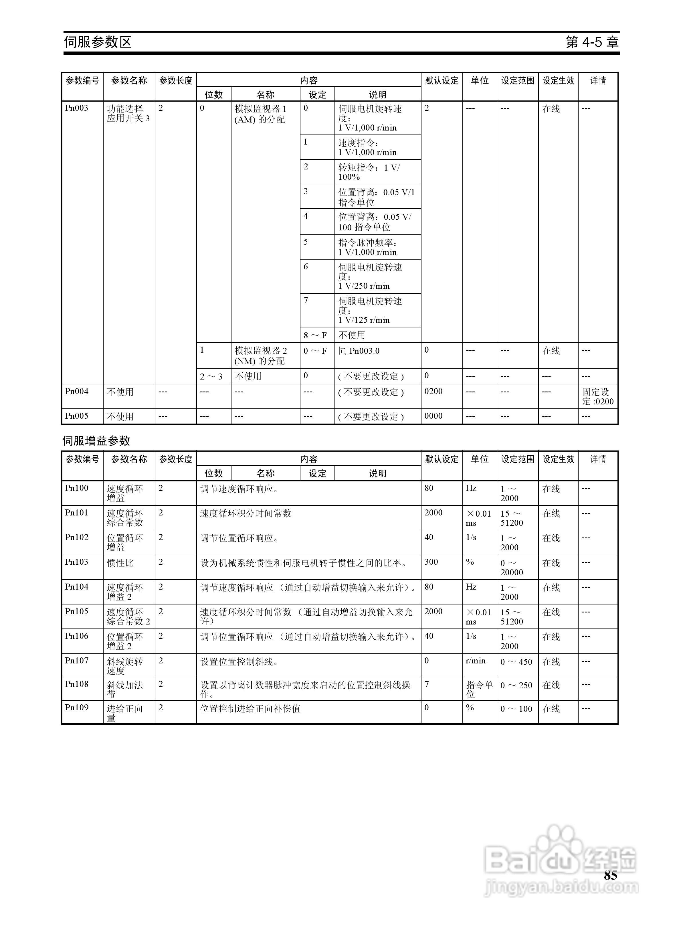 OMRON SYSMAC CJ1W-NCF71位置控制单元操作手册:[11]