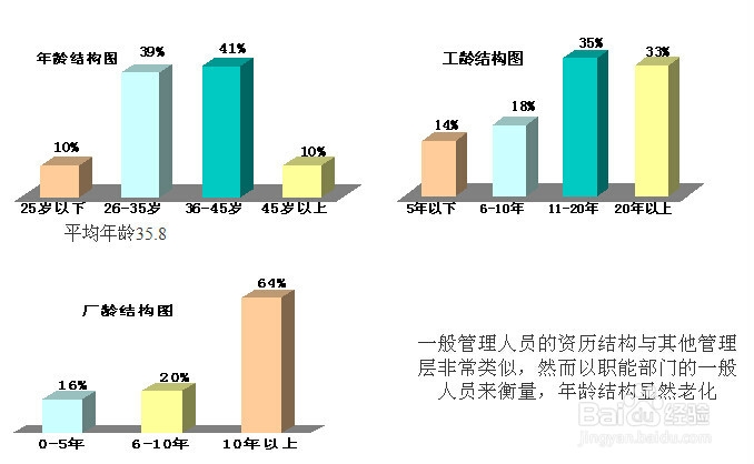 人力资源评估及诊断报告：[2]人力资源分析