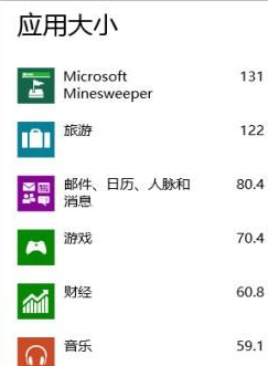 查看Windows 8系统应用所占空间大小