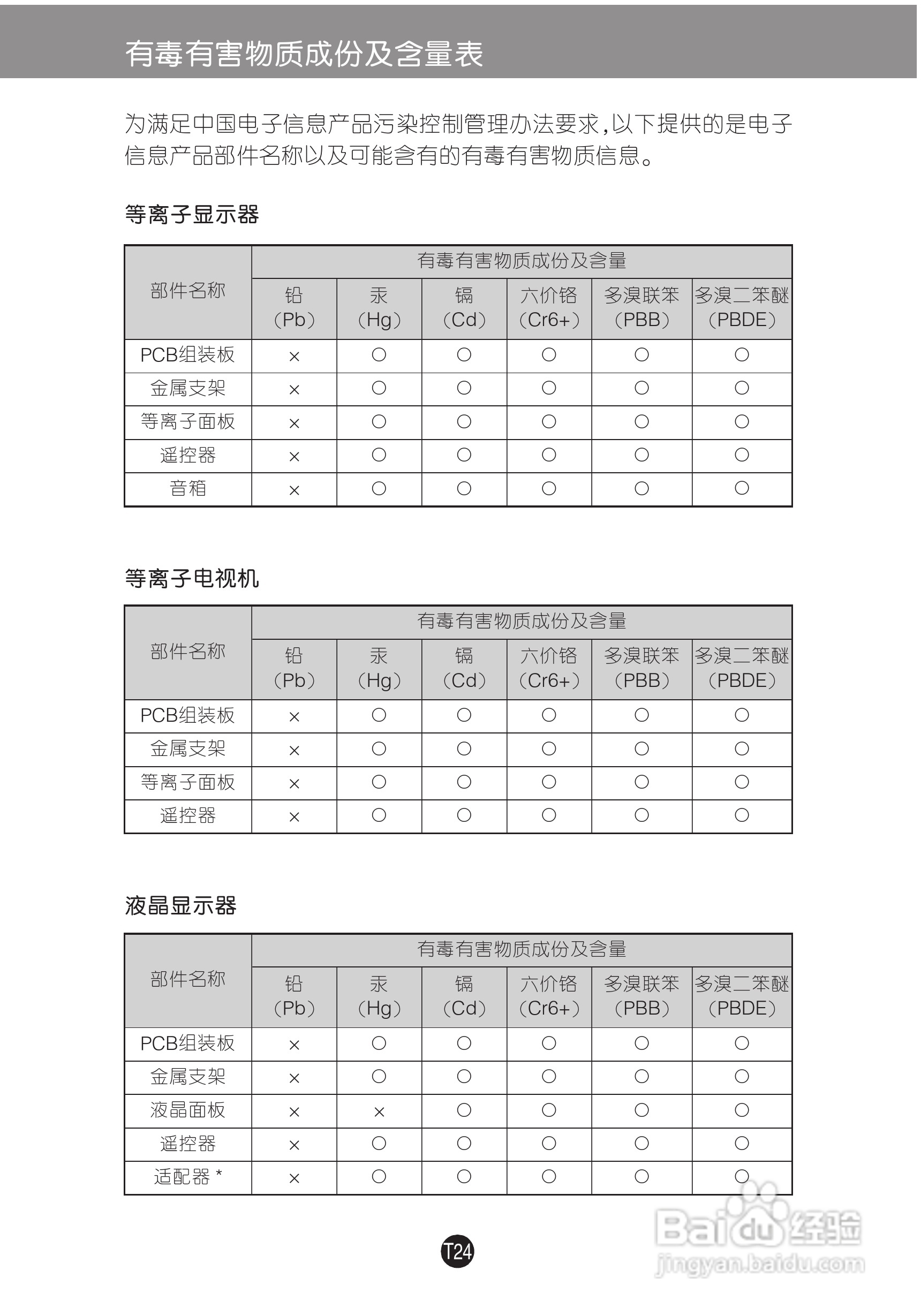 LG W1652TZ显示器使用说明书:[3]