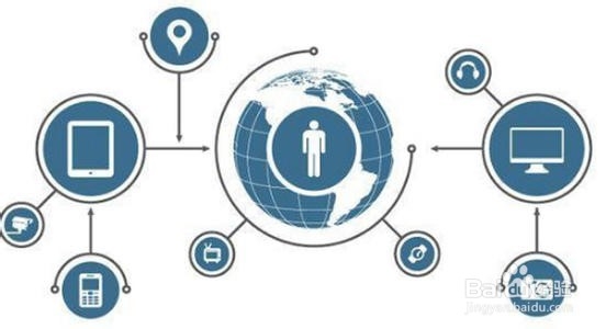 物联网产品经理怎样写好一份需求文档