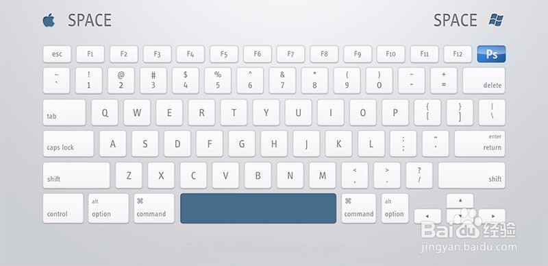 PS快捷键使用指南