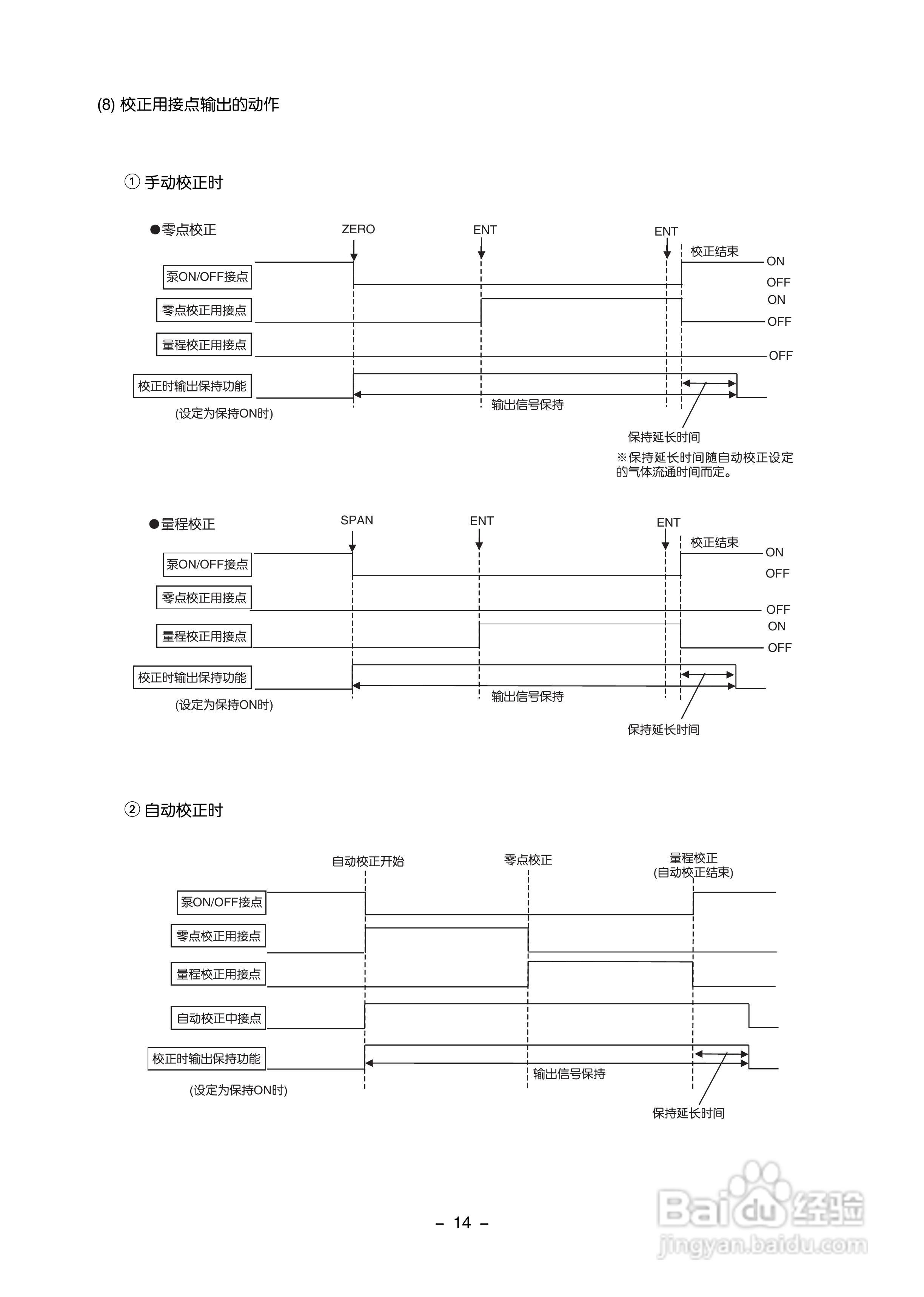 富士ZAF 热导式气体分析仪使用手册:[3]