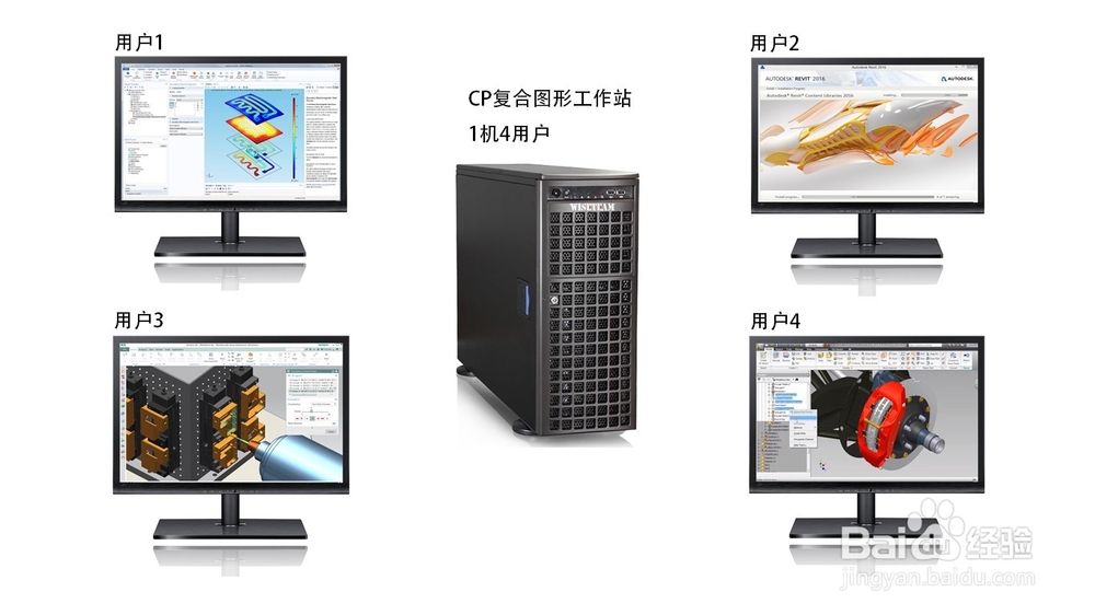 图形工作站选购