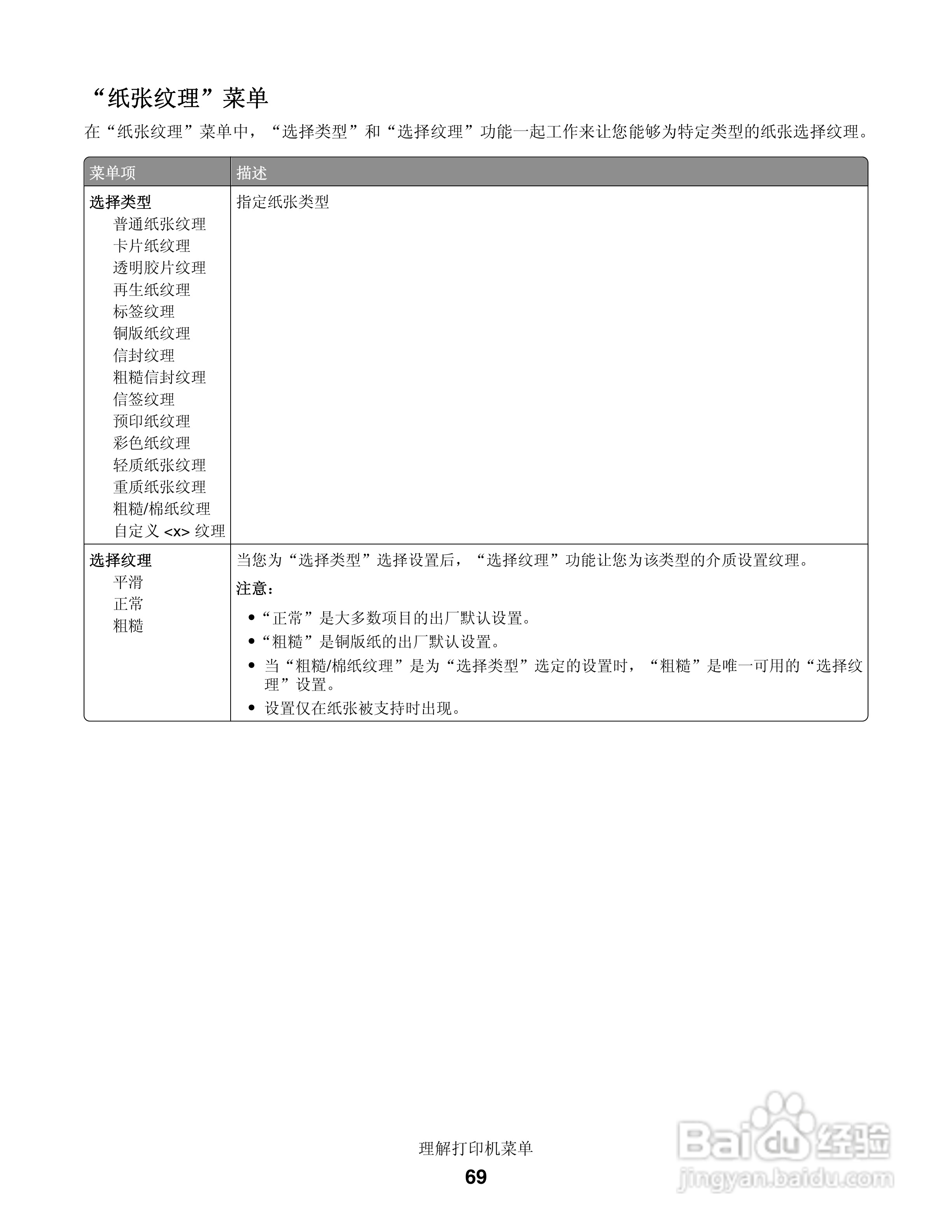 联想LJ3900激光打印机用户手册:[7]