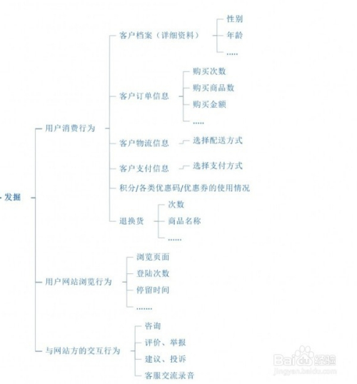 网站如何策划需求