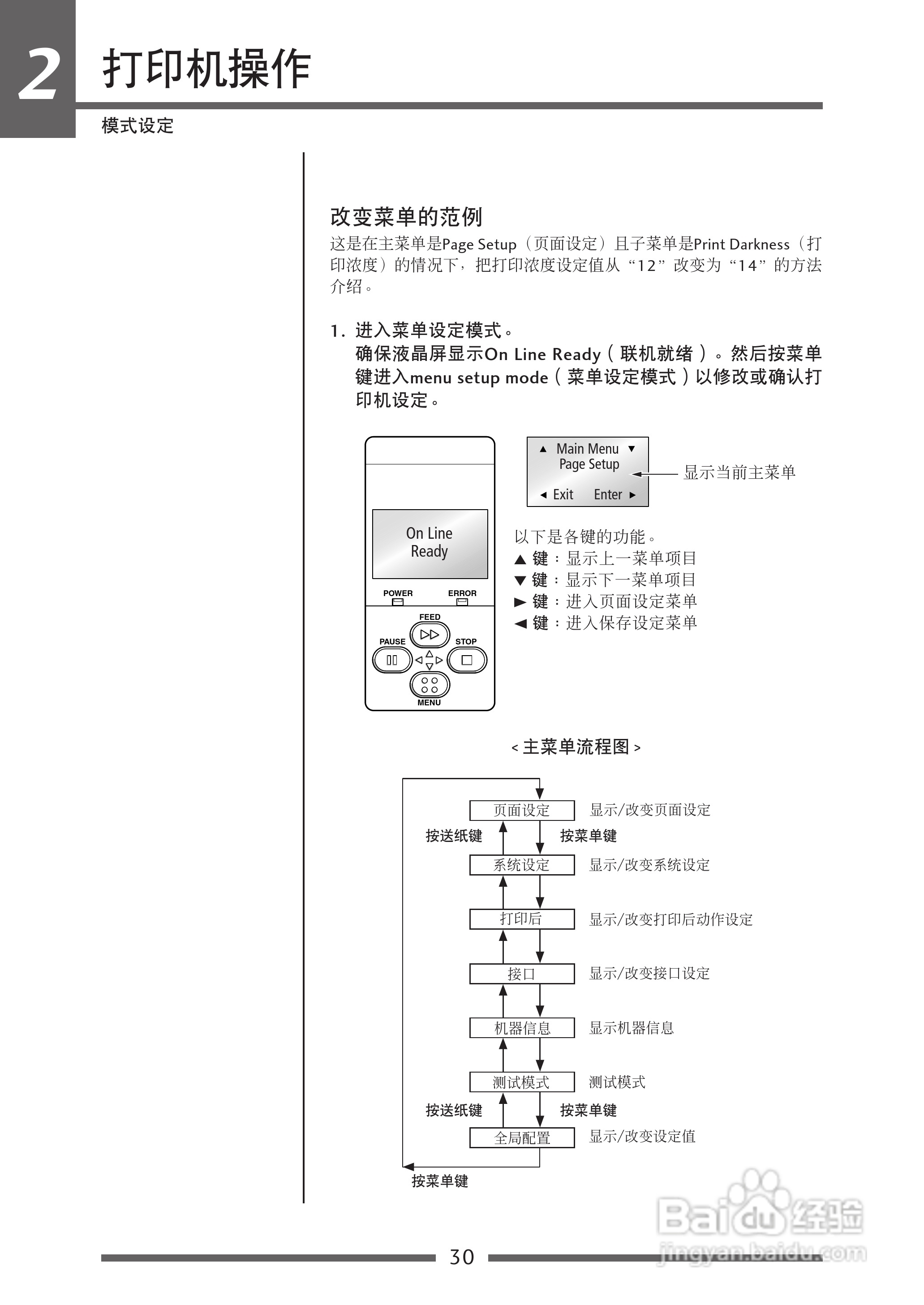 CITIZEN CL-S700热传印条形码及标签打印机用户手册:[3]