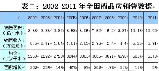 房地产股票估值方法