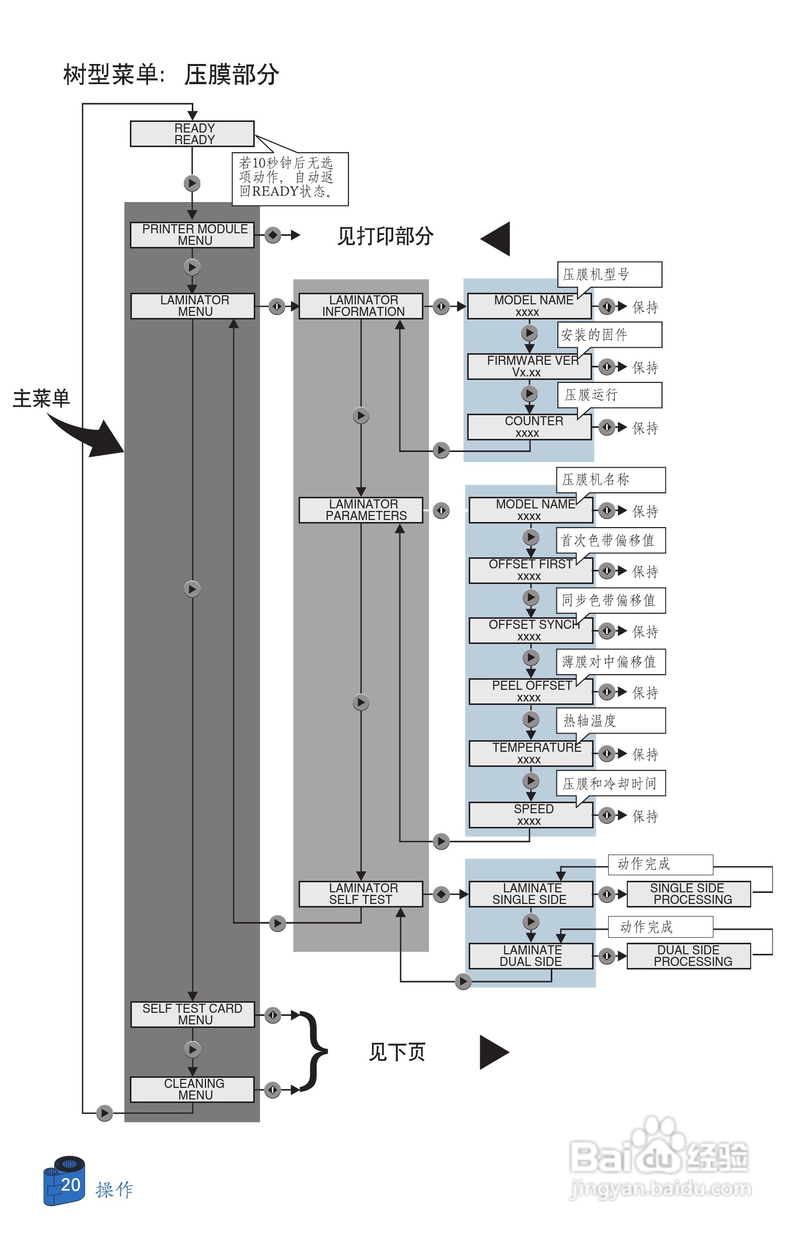 Zebra斑马 P520i打印机说明书:[3]