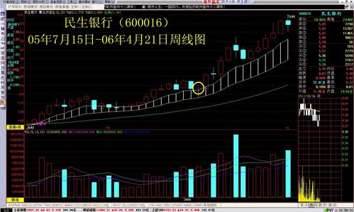 怎样运用先长后短的投资理念分析股票走势
