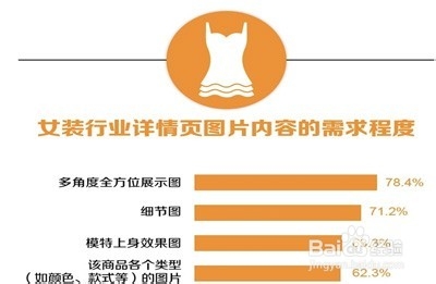 干活分享，淘宝入门篇之“详情页优化”