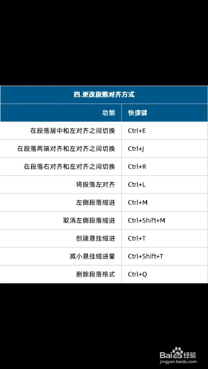 Word文档的快捷键有什么