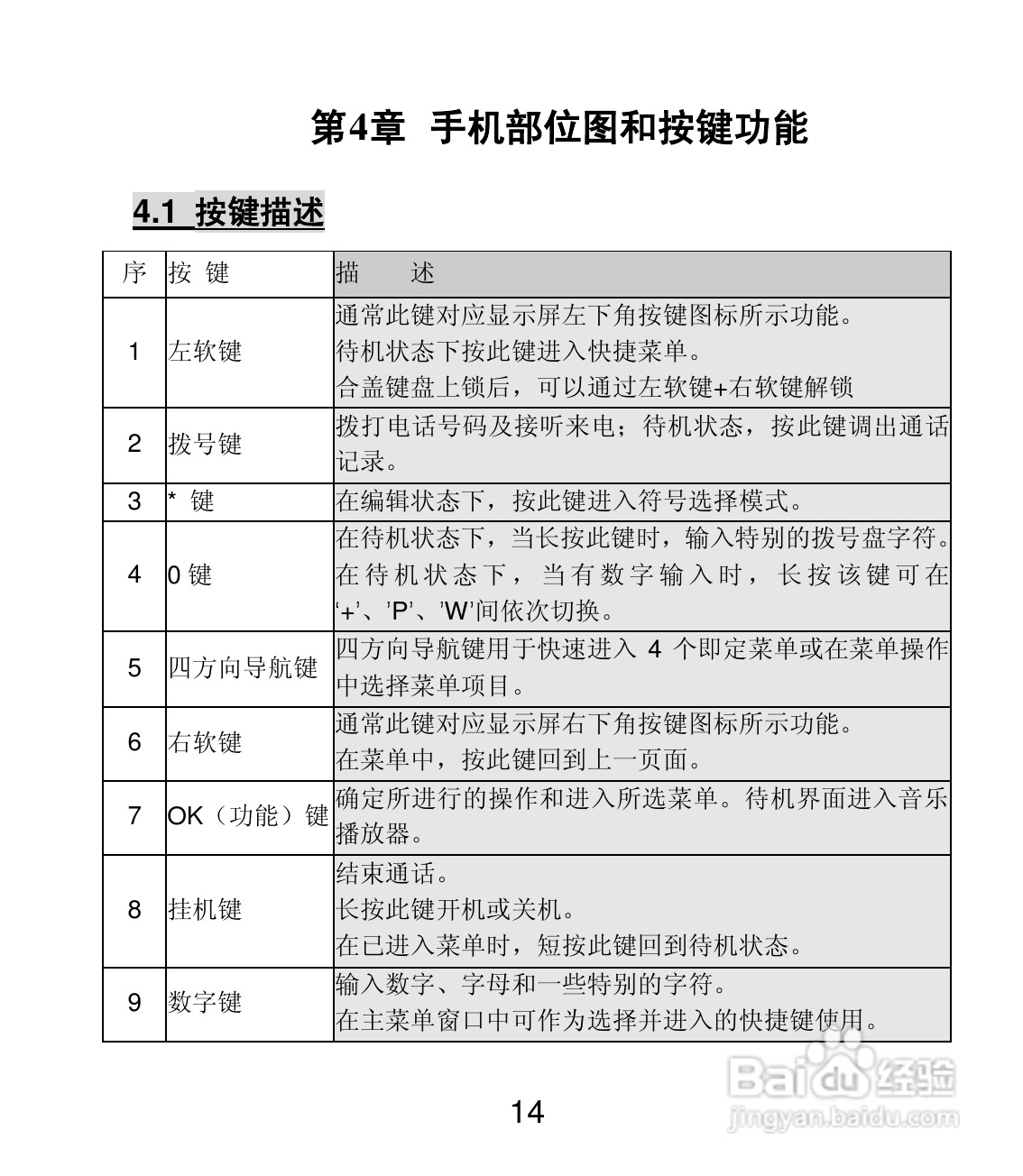 联想E319手机使用说明书:[2]