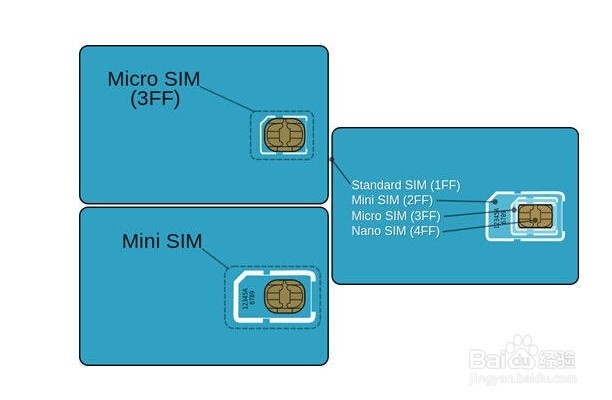 【图文教程】iPhone6安装SIM卡方法