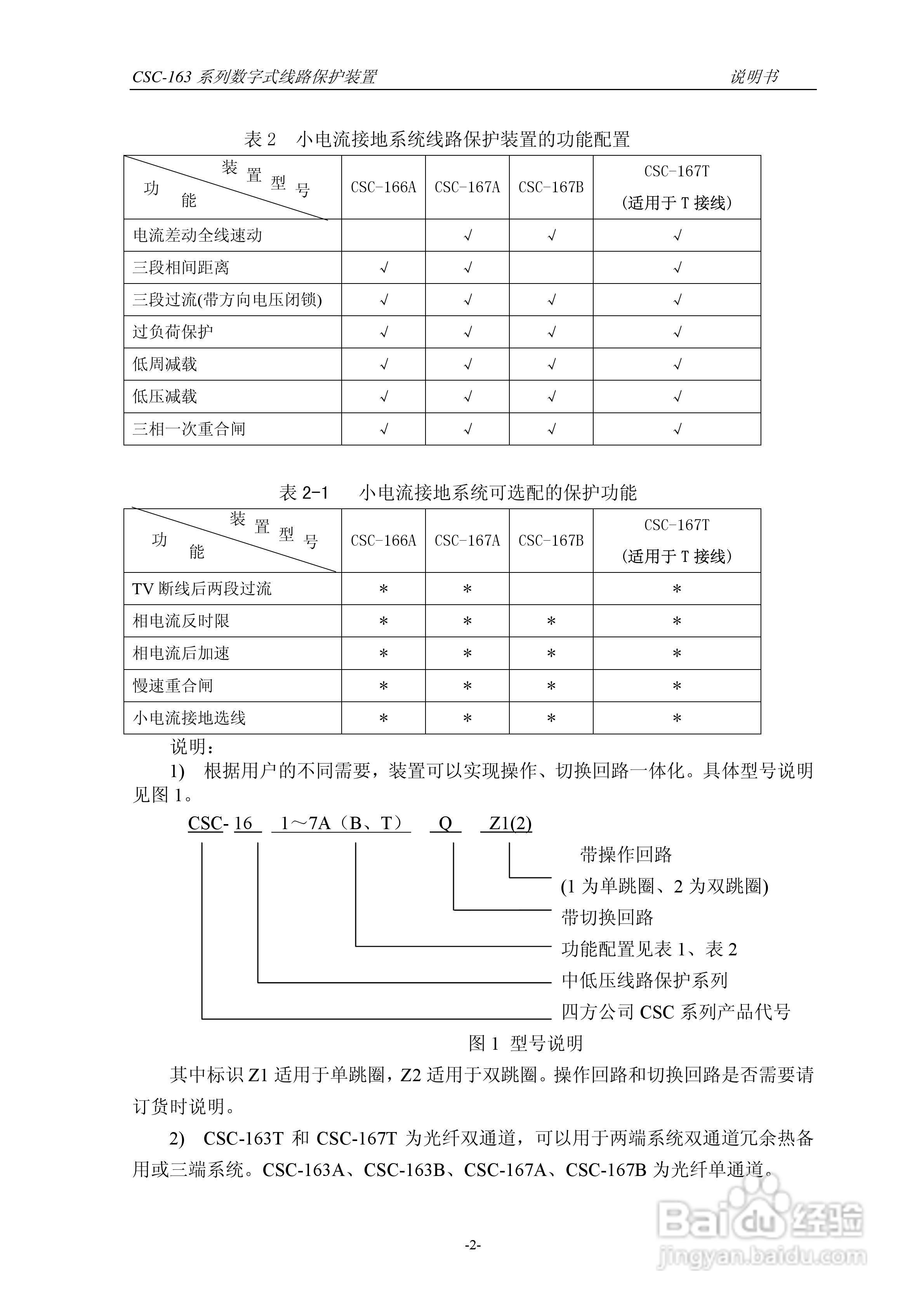 四方CSC-163T数字式线路保护装置说明书:[1]