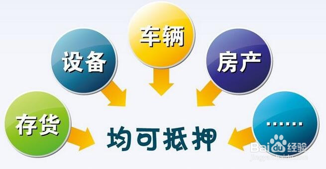 妥妥贷P2P理财平台的资金安全保障方式有哪些?