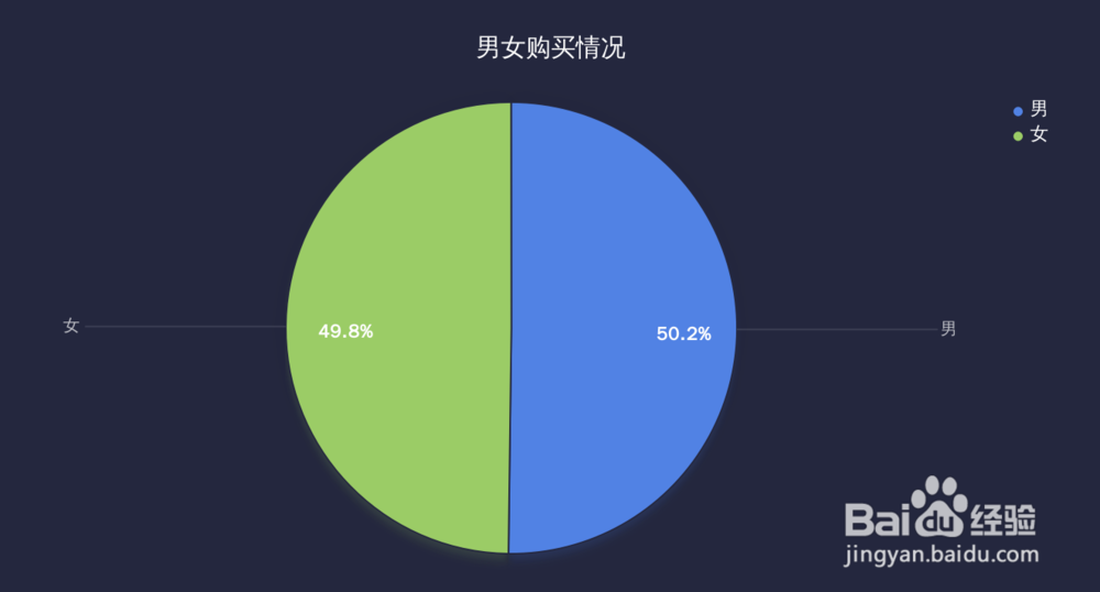 用可视化工具BDP,制作出31种最常见的数据图表