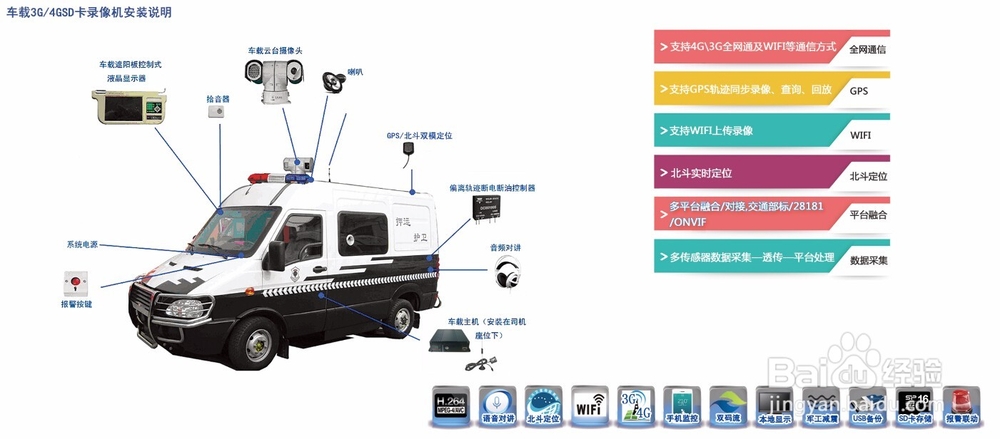 移动执法-可视巡检-应急指挥-可视远程监理方案