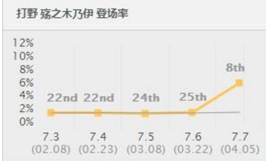 LOL木木大招附带被动正式伤害一键团灭技巧！