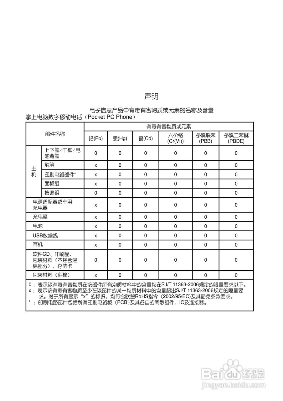 多普达S500手机使用说明书:[1]