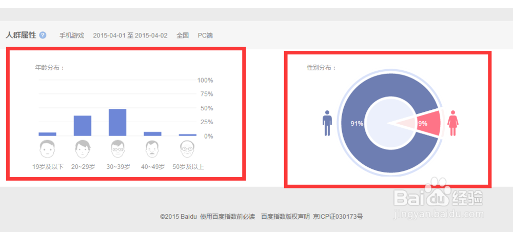 百度指数怎么看?