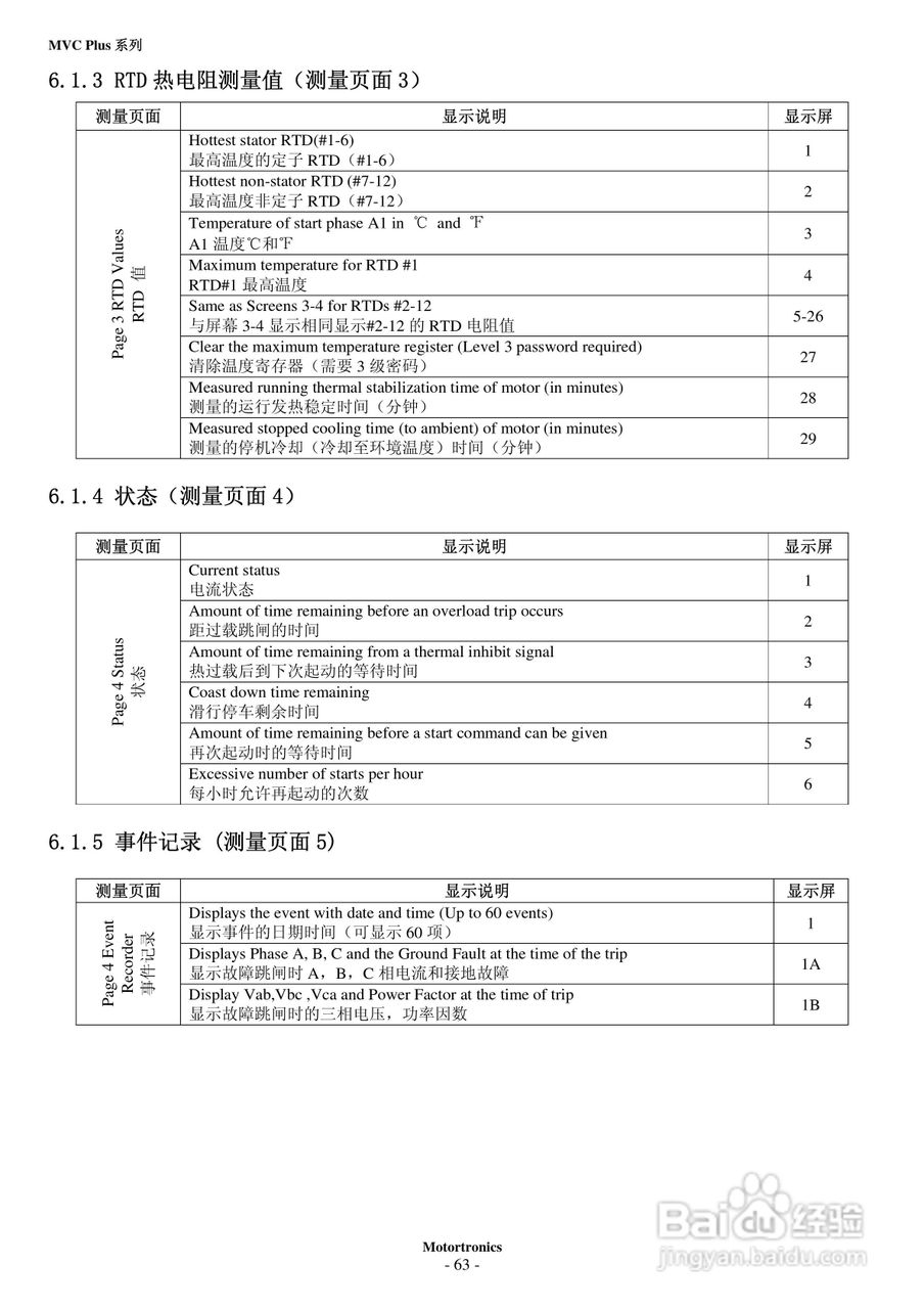 摩托托尼MVC Plus 软起动器中文说明书:[7]