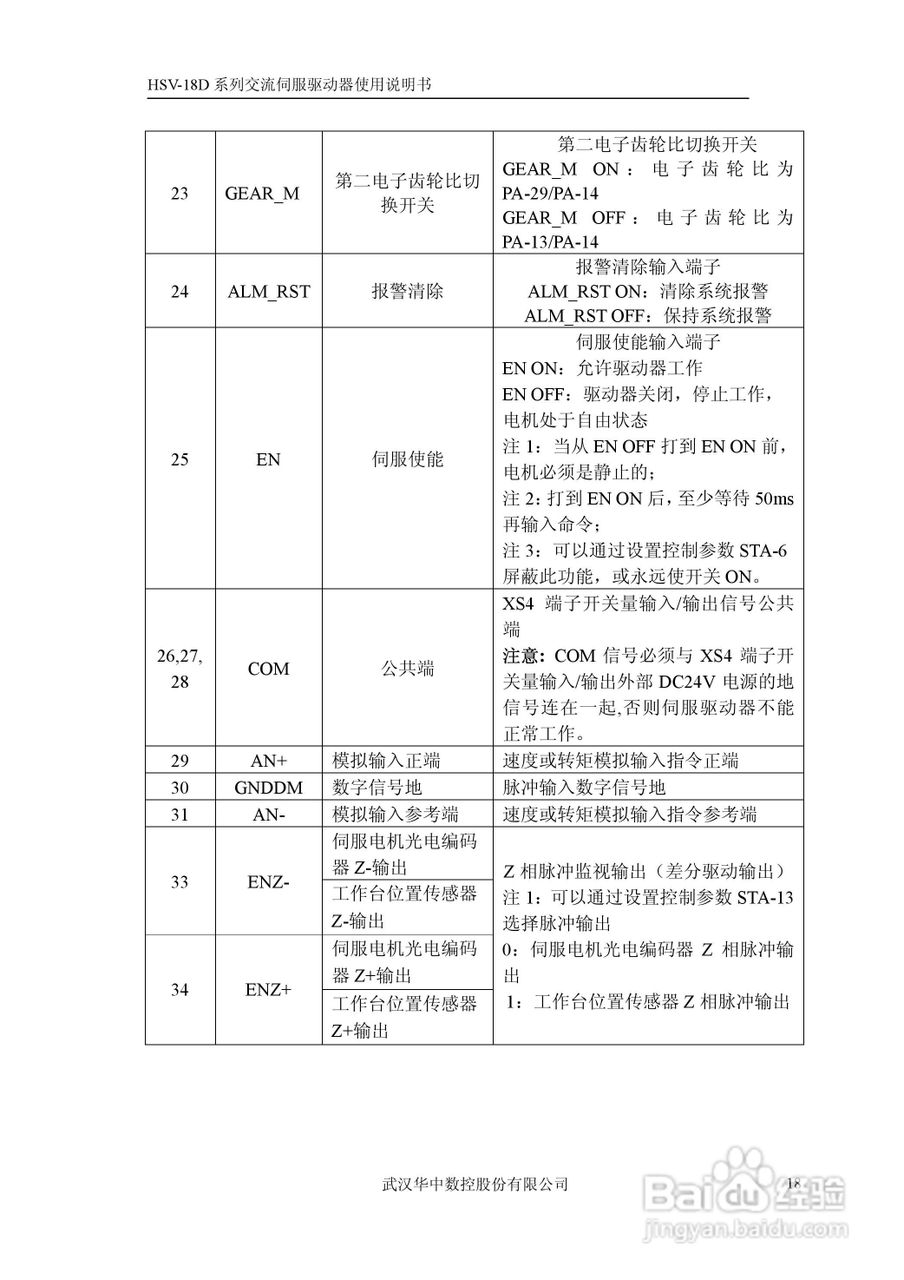 华中数控HSV-18D系列交流伺服驱动器使用说明书:[2]