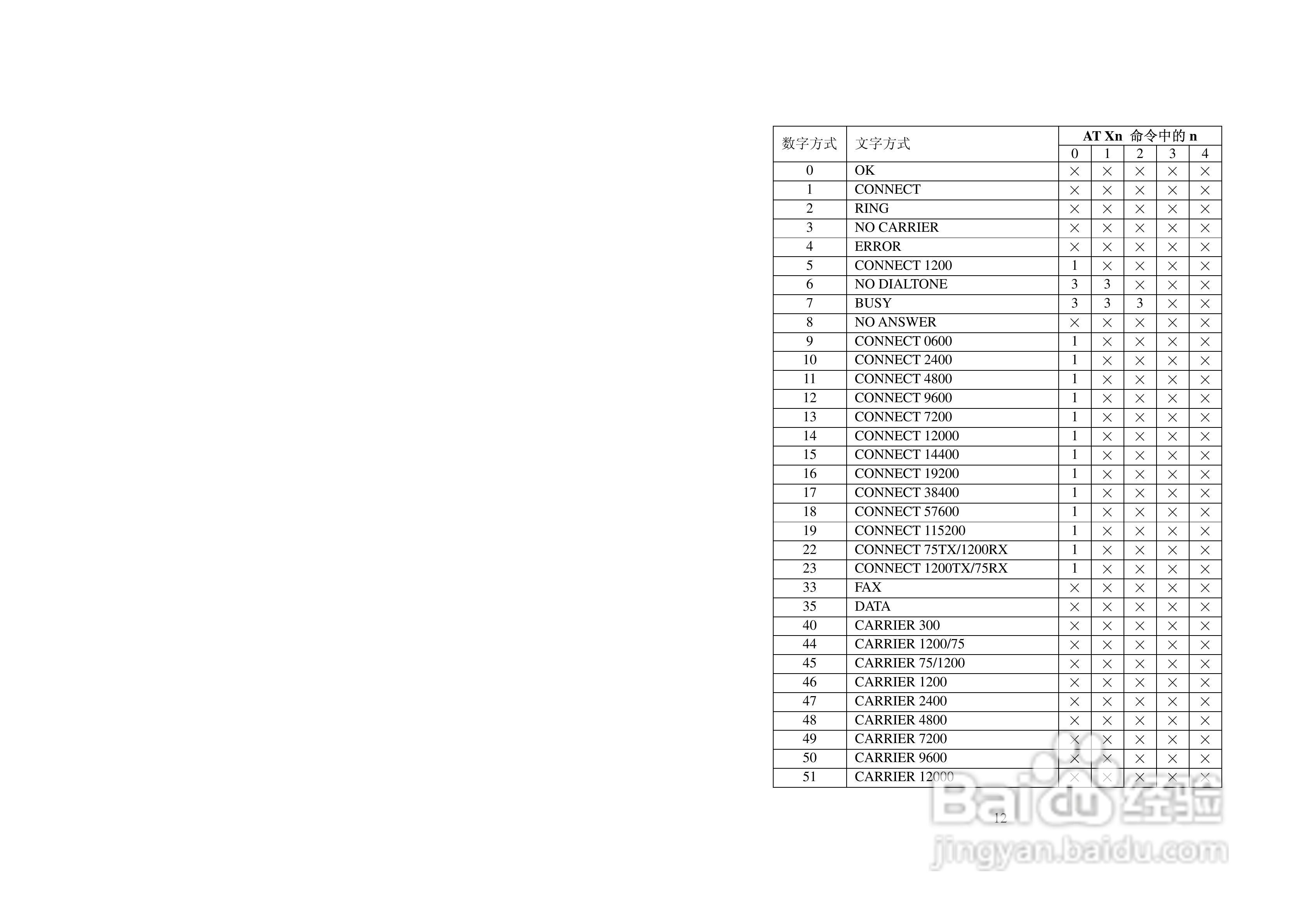 美国FUTEK 5690NMS机架式调制解调器用户手册:[2]