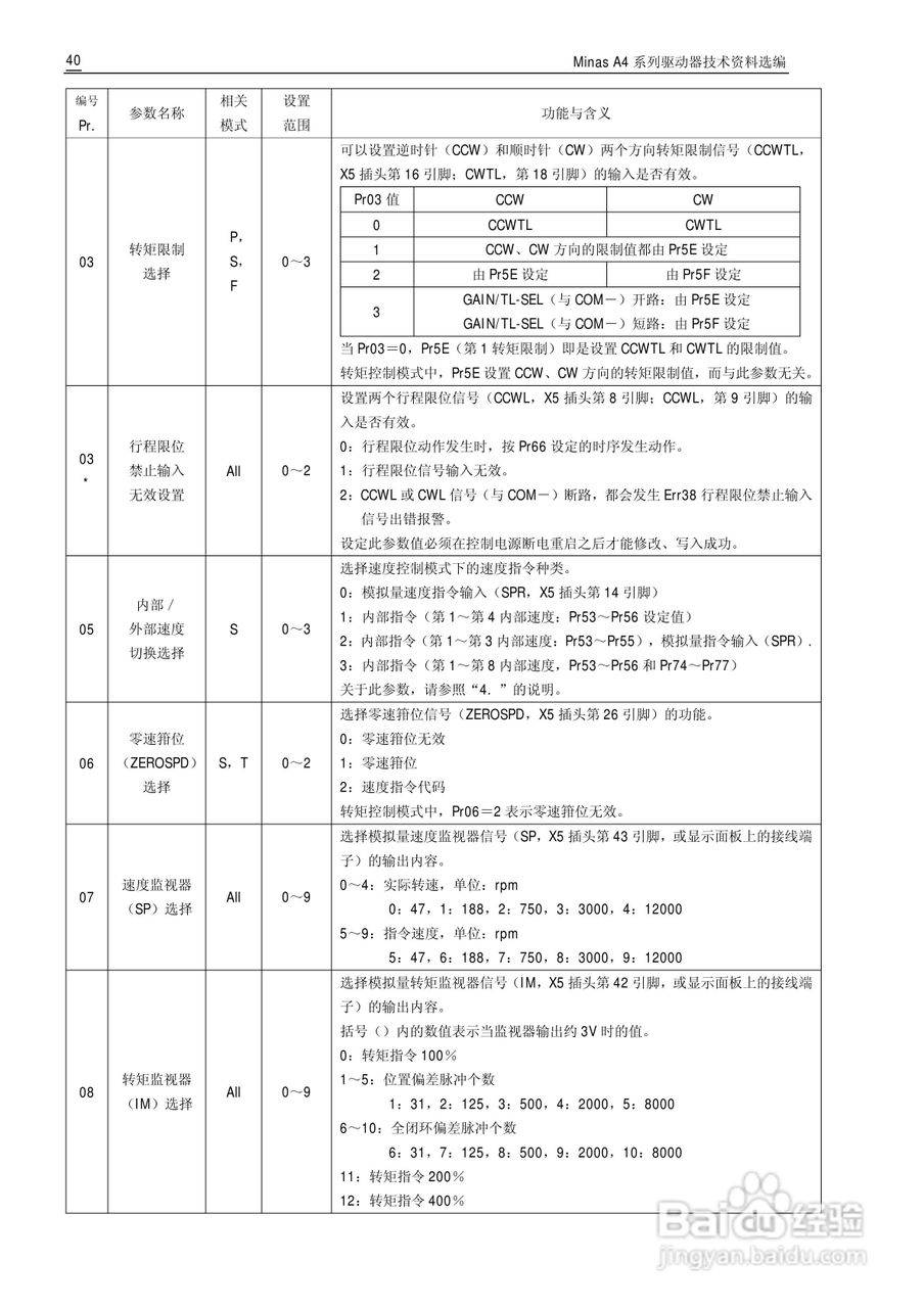Panasonic松下交流伺服驱动器Minas A4 Manual使用说明:[5]