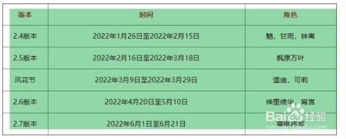 原神2022最新复刻时间表一览