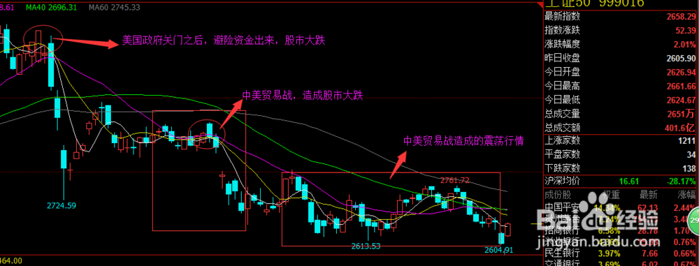 上证50ETF期权基础知识简介
