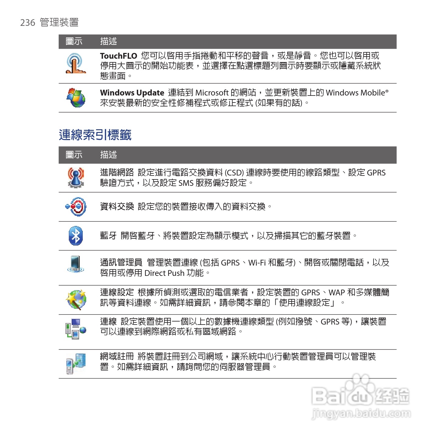 多普达TOUCH VIVA T2223手机使用说明书:[24]