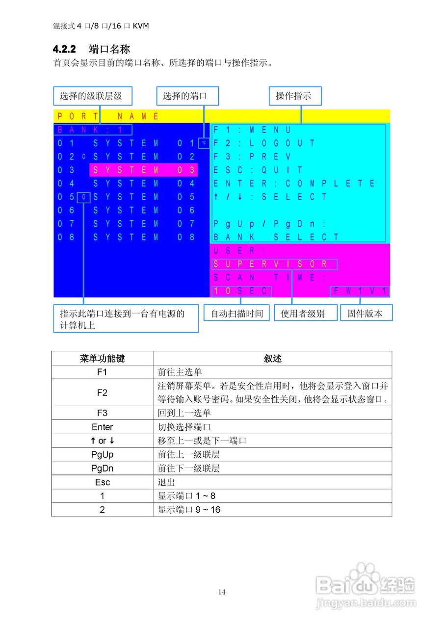 Lenovo AB1508/1516 KVM切换器用户手册:[2]