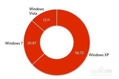 win7基本操作教程