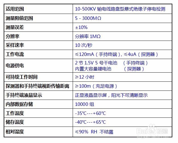 RTJZ-II绝缘子特性测试仪