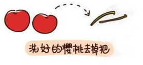 水果的正确吃法-樱桃