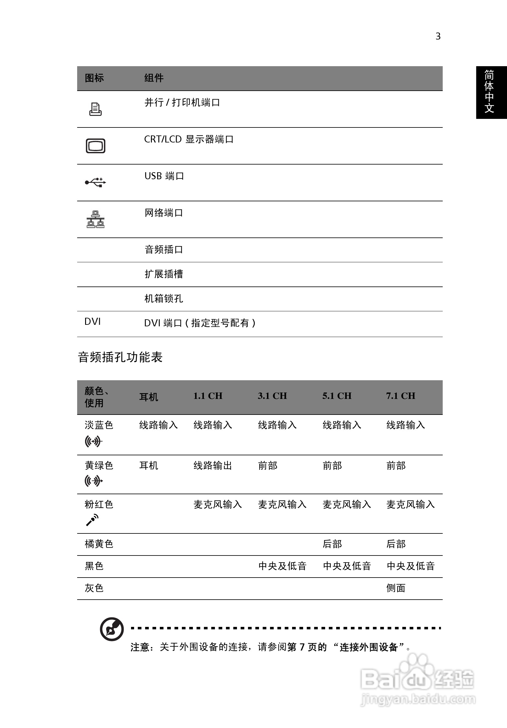 ACER宏基Veriton X4610G计算机说明书:[2]