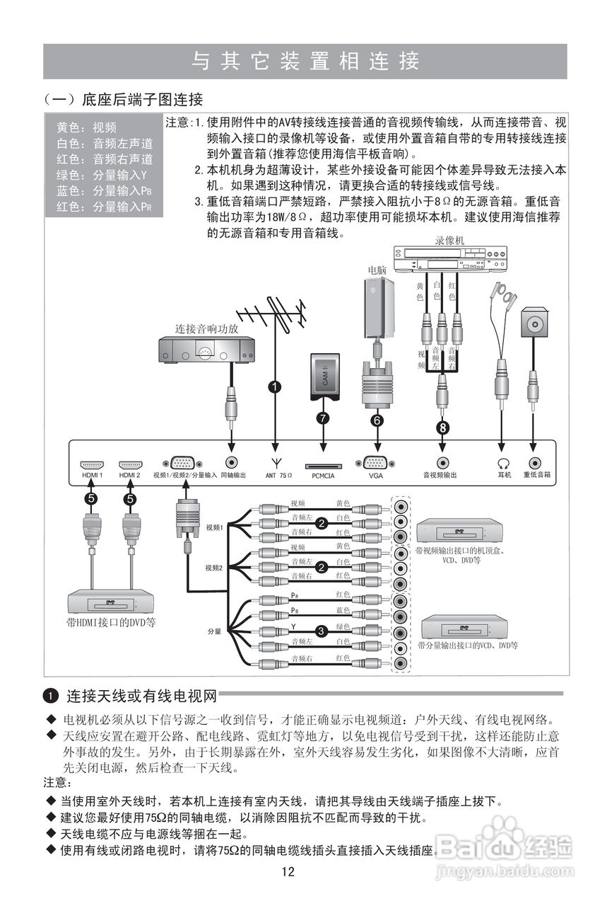 海信LED55XT69G3D液晶彩电使用说明书:[2]