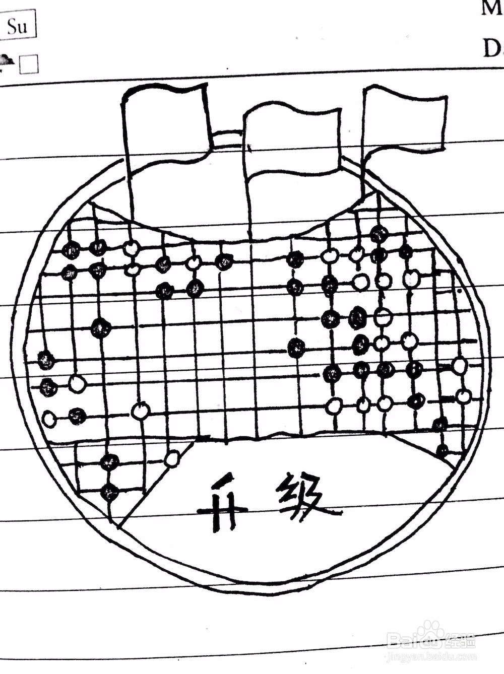 最简单的复盘方法？