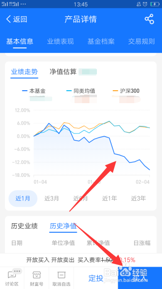 怎样选基金最低点购买