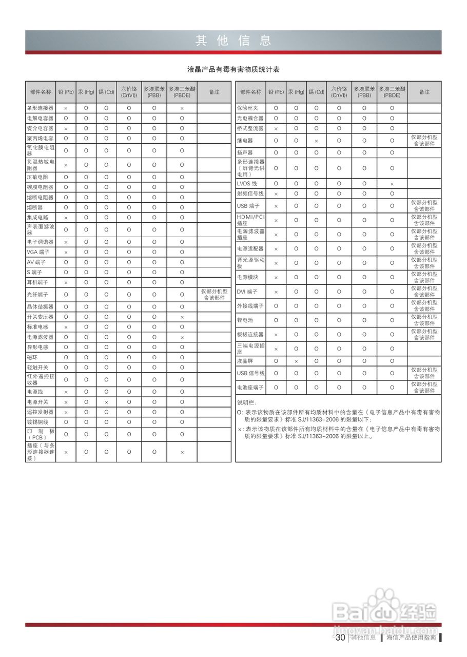 海信LED65K580X3D液晶彩电使用说明书:[4]