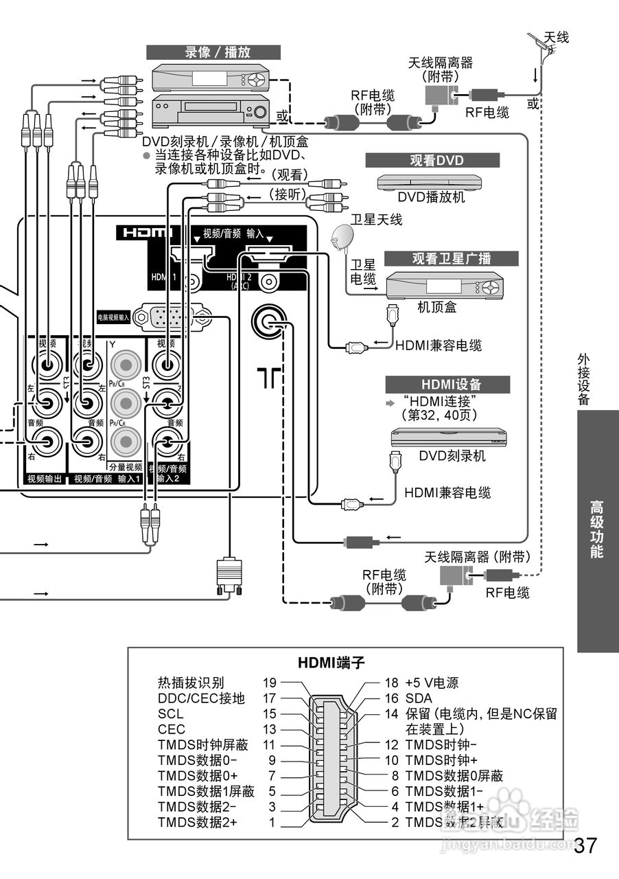 松下TH-P50X20C液晶彩电使用说明书:[4]